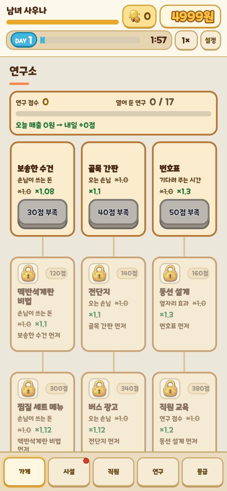 찜질방 키우기 연구소 화면. 보송한 수건, 골목 간판, 번호표 아래에 맥반석계란 비법 120점, 전단지, 동선 설계 칸이 잠긴 채 보인다