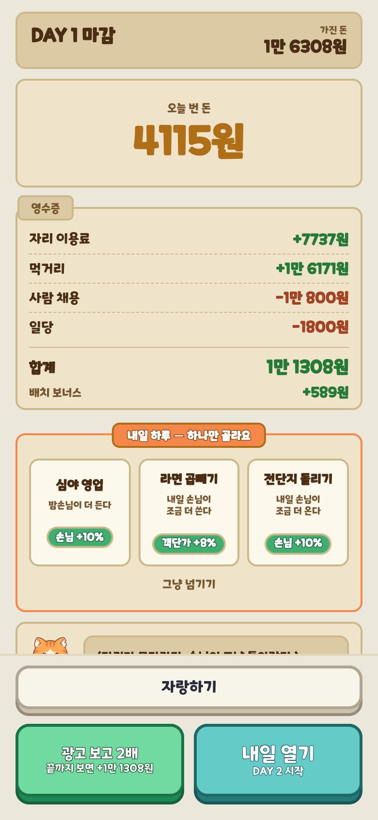 PC방 키우기 하루 1 정산 카드. 자리 이용, 먹거리, 일당이 영수증처럼 나열되고 아래에 내일 하루를 고르는 카드 세 장과 광고 보고 2배 버튼이 있다