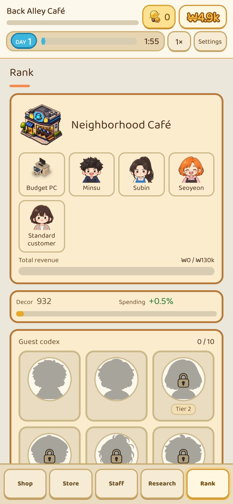 Ranking screen of PC Cafe Tycoon. A picture of a neighborhood PC cafe building, staff faces and customer collection slots are visible