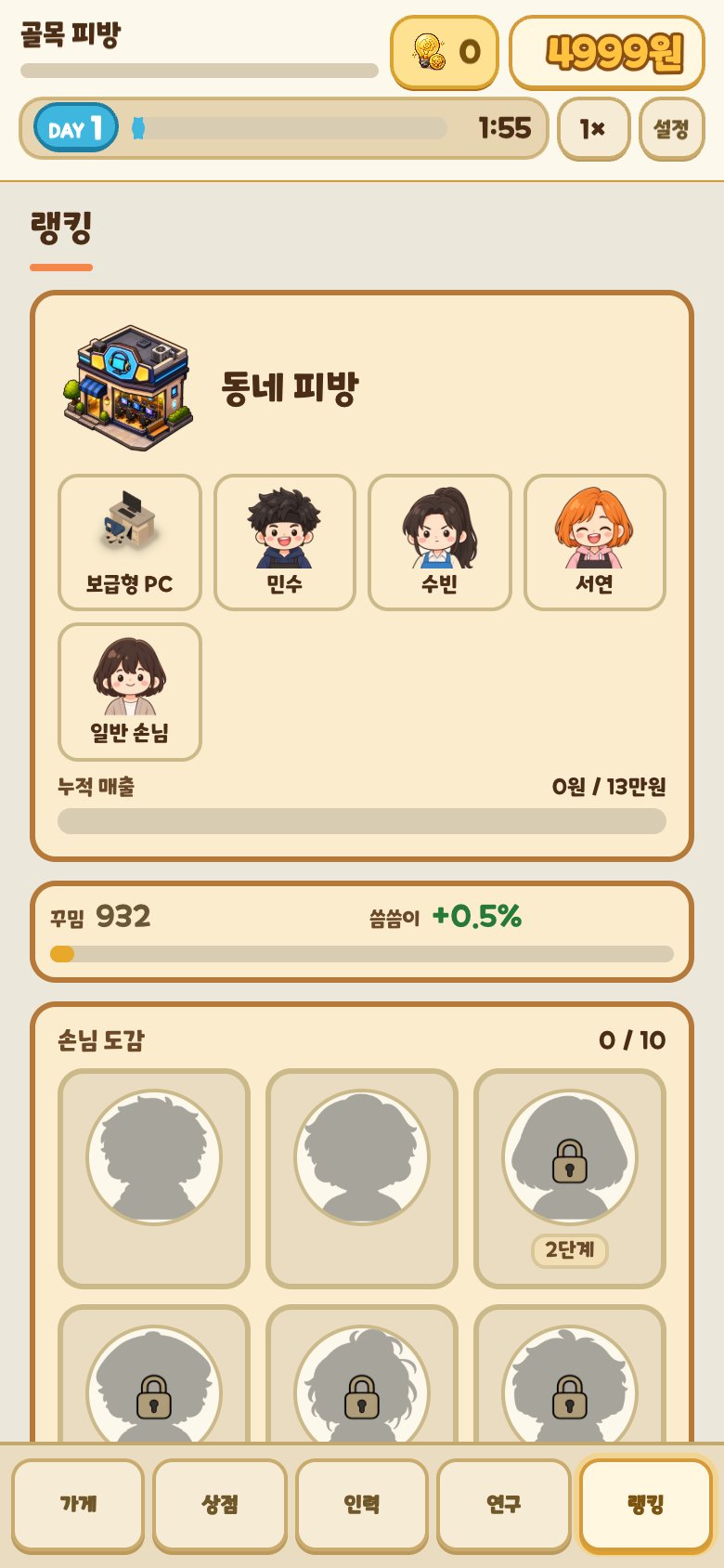 PC방 키우기 랭킹 화면. 동네 피방 건물 그림과 직원 얼굴, 손님 도감 칸이 보인다